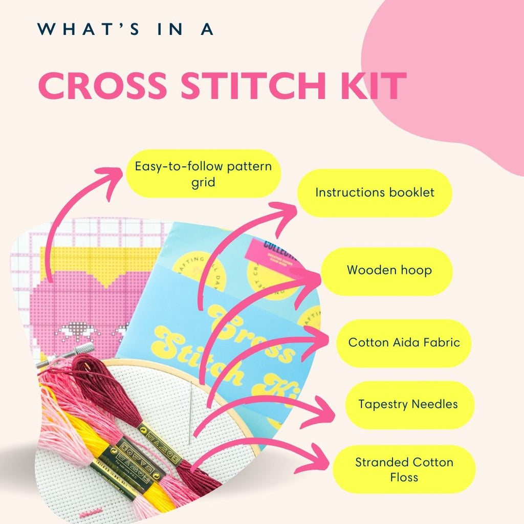 What's in a cross stitch kit graphic